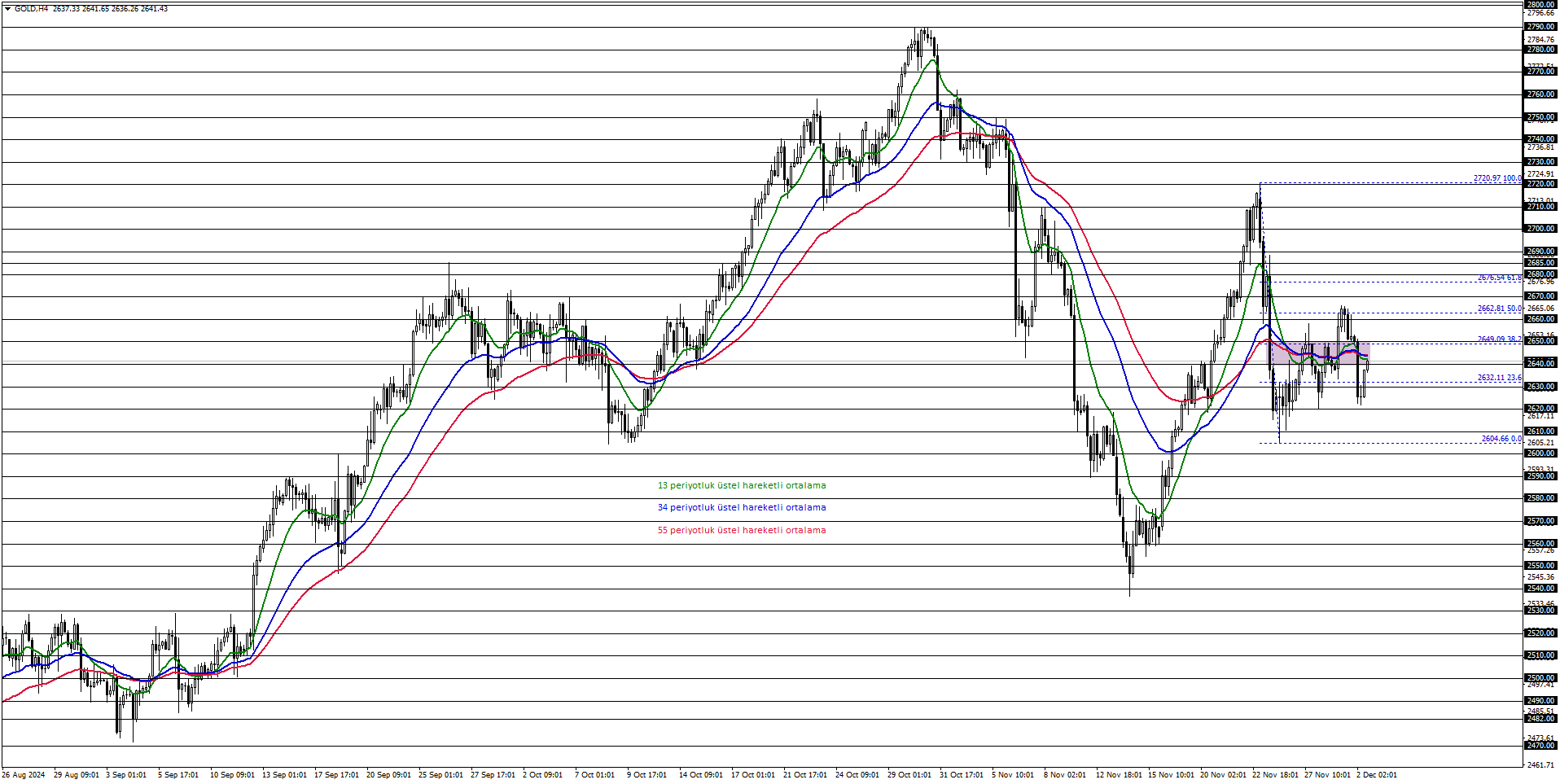 ONS ALTIN