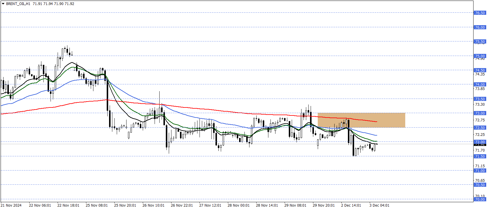 BRENT PETROL