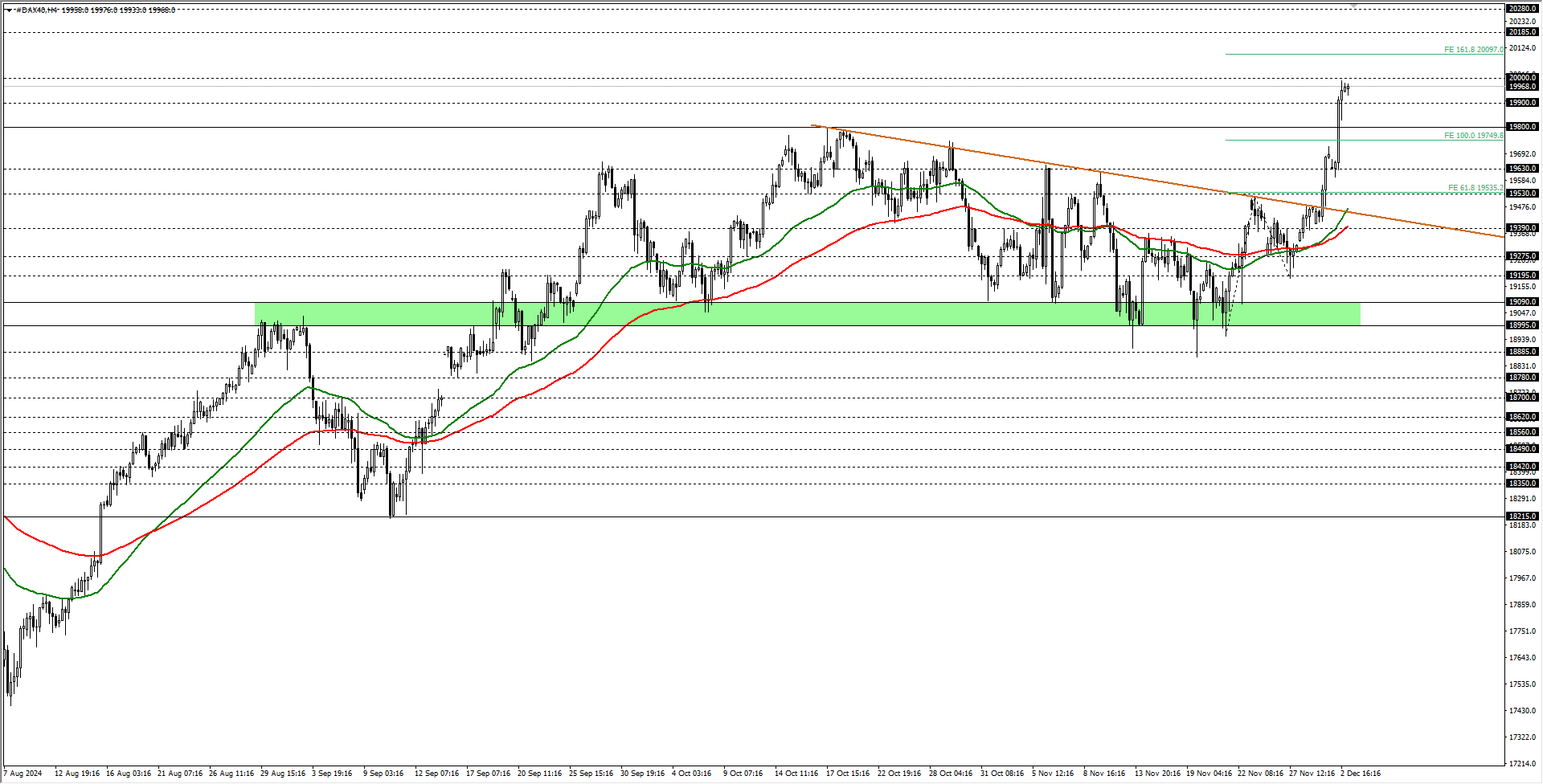 DAX40