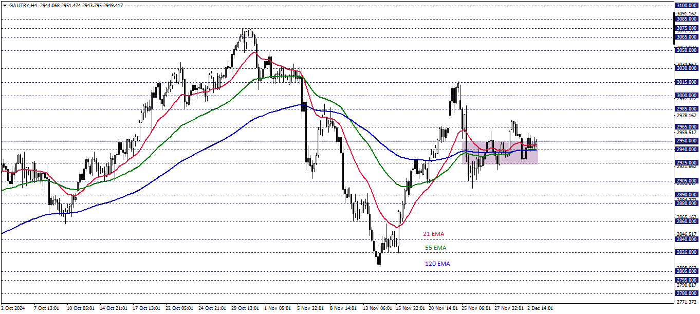 GRAM ALTIN