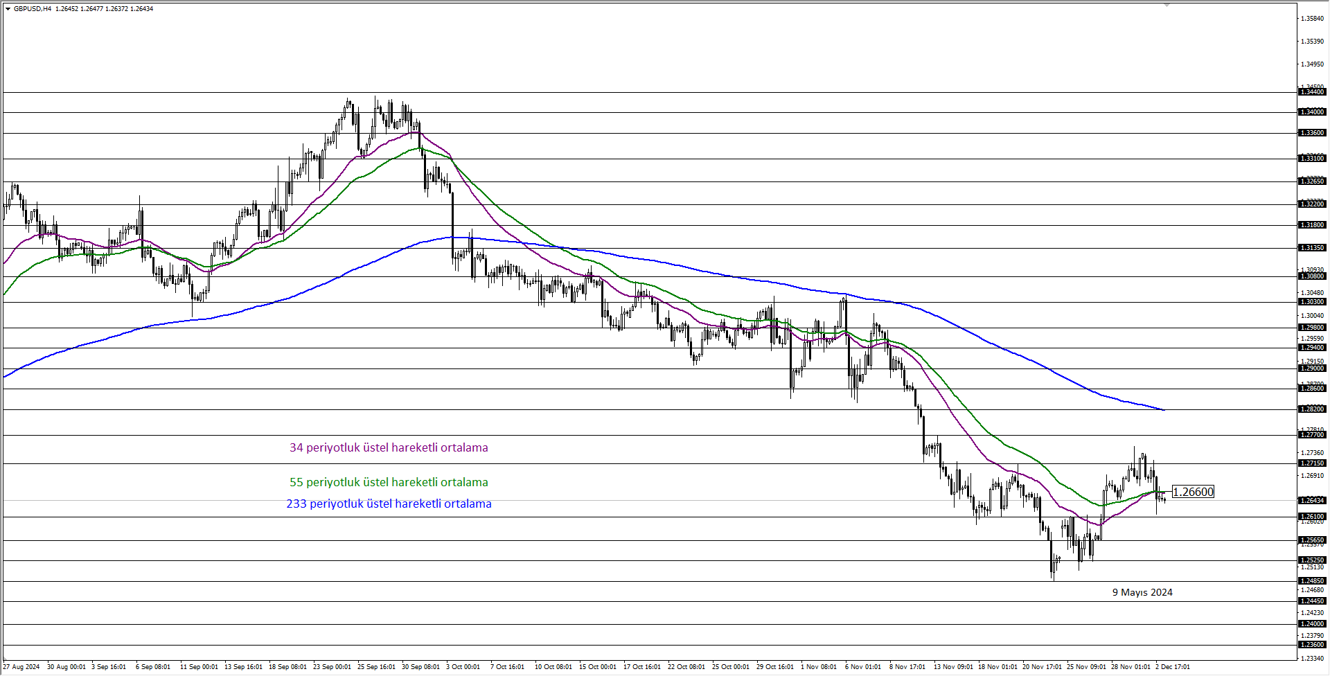 GBPUSD