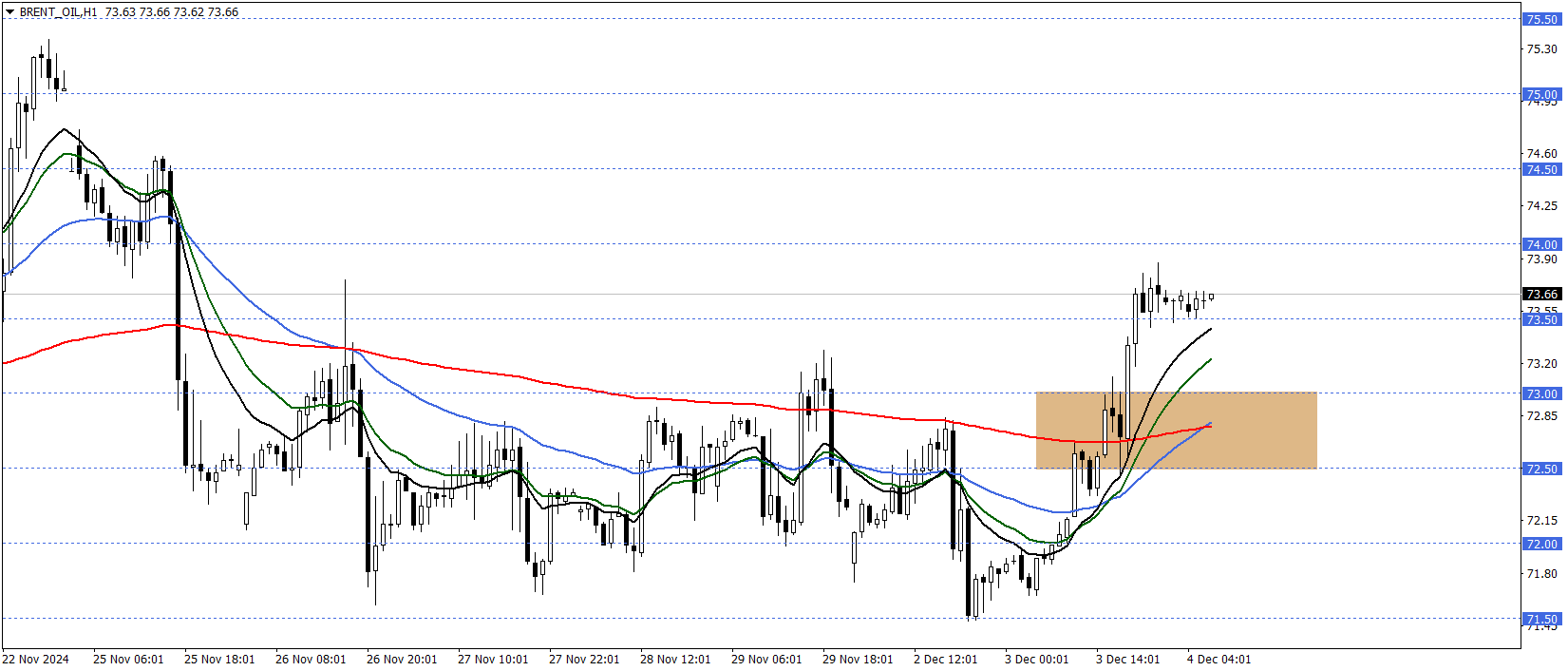 BRENT PETROL