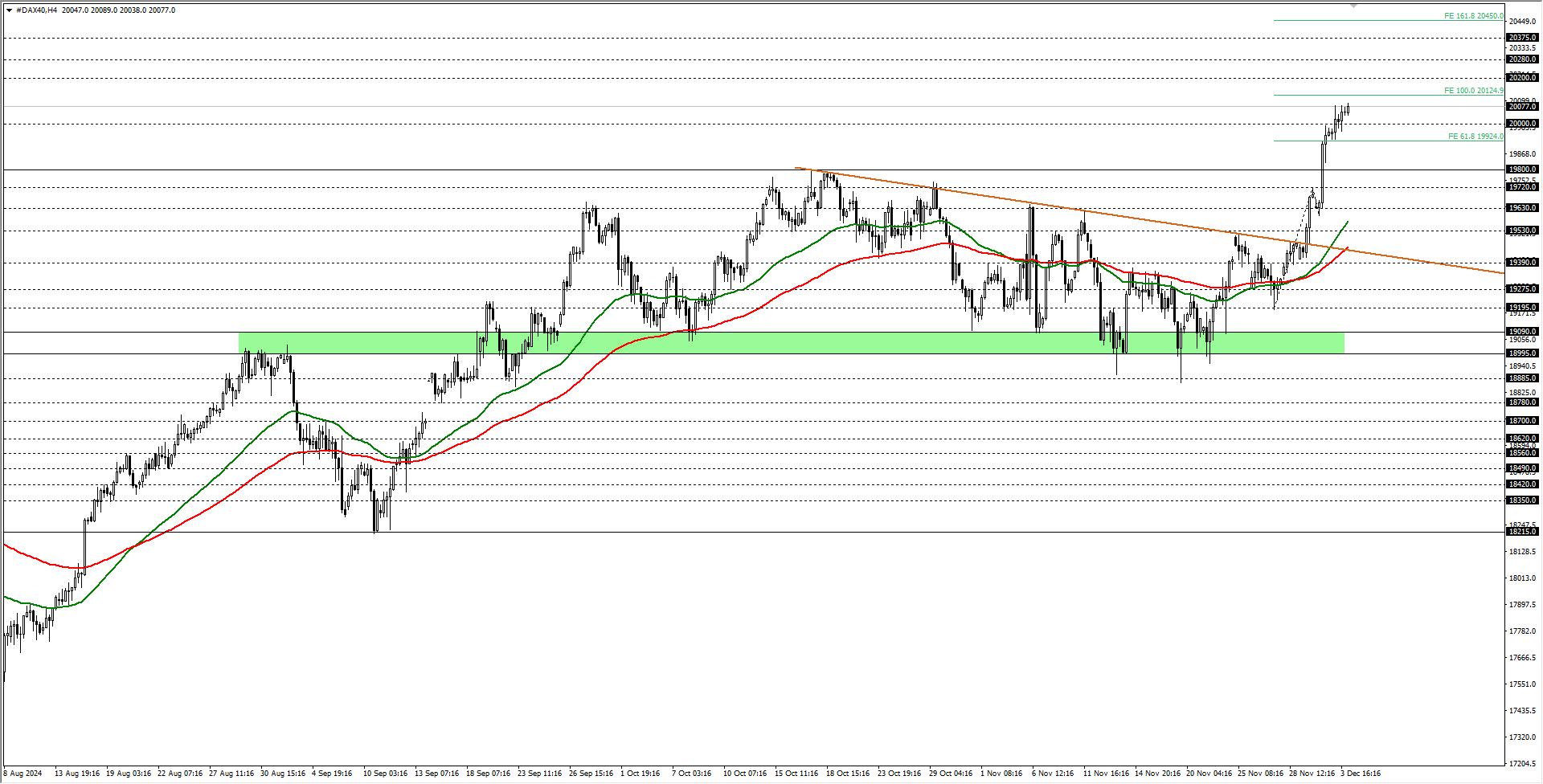 DAX40