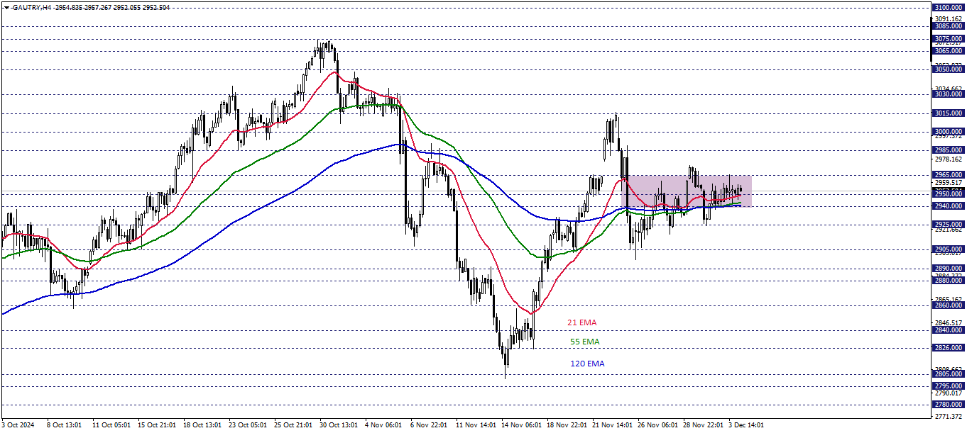 GRAM ALTIN
