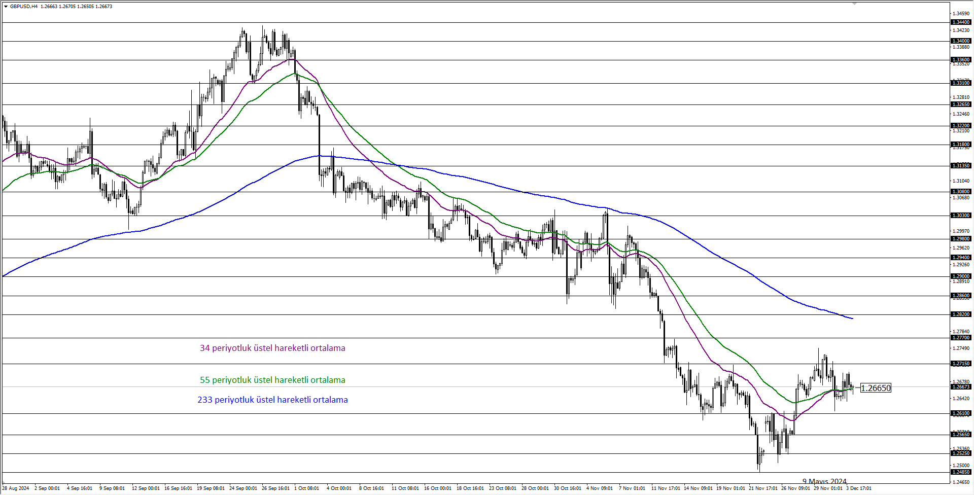 GBPUSD