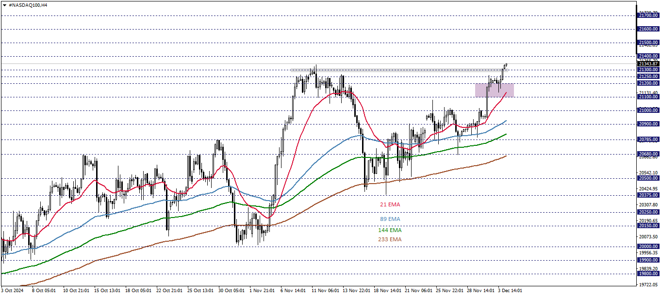 NASDAQ100
