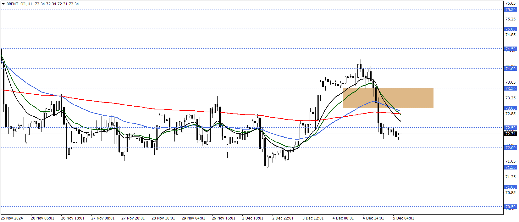 BRENT PETROL