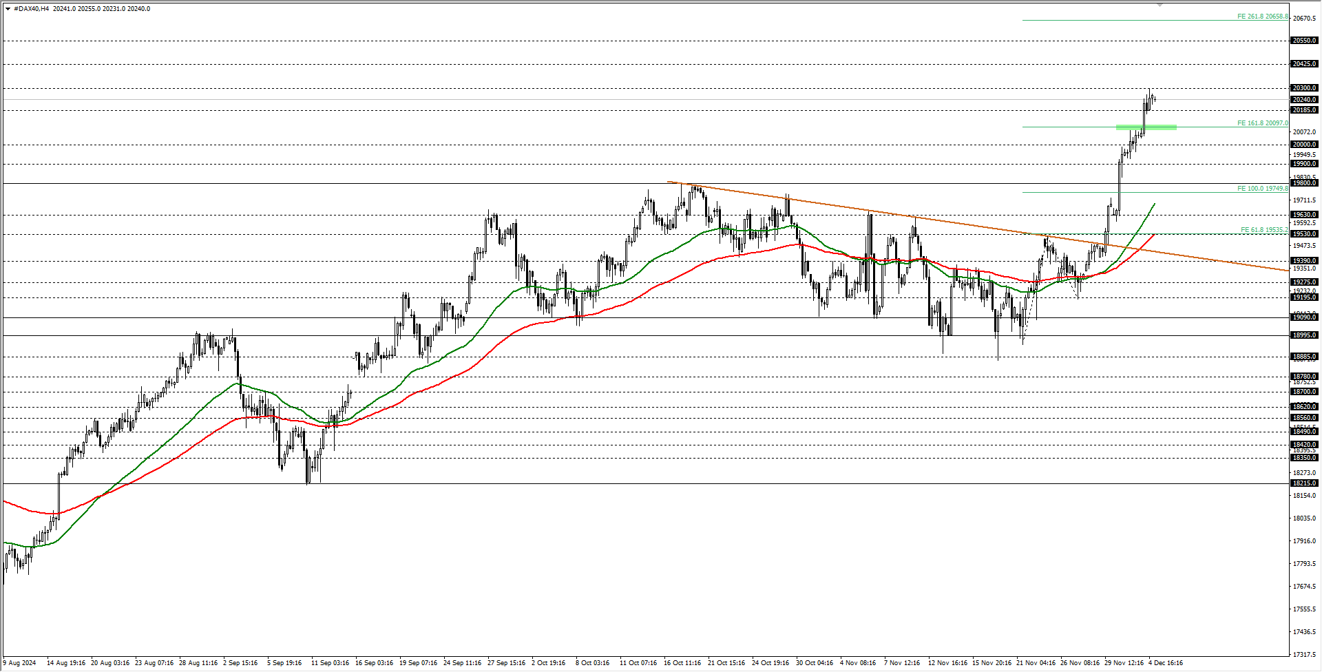 DAX400