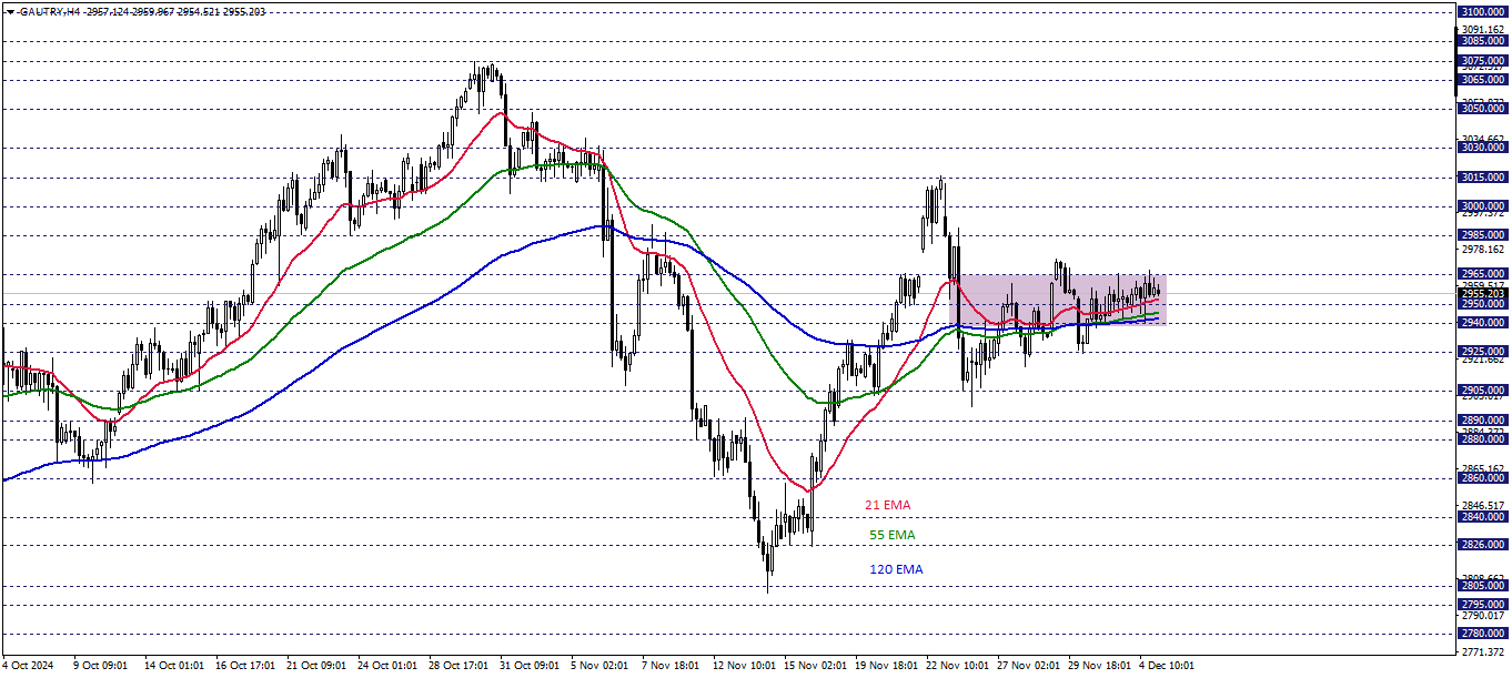 GRAM ALTIN