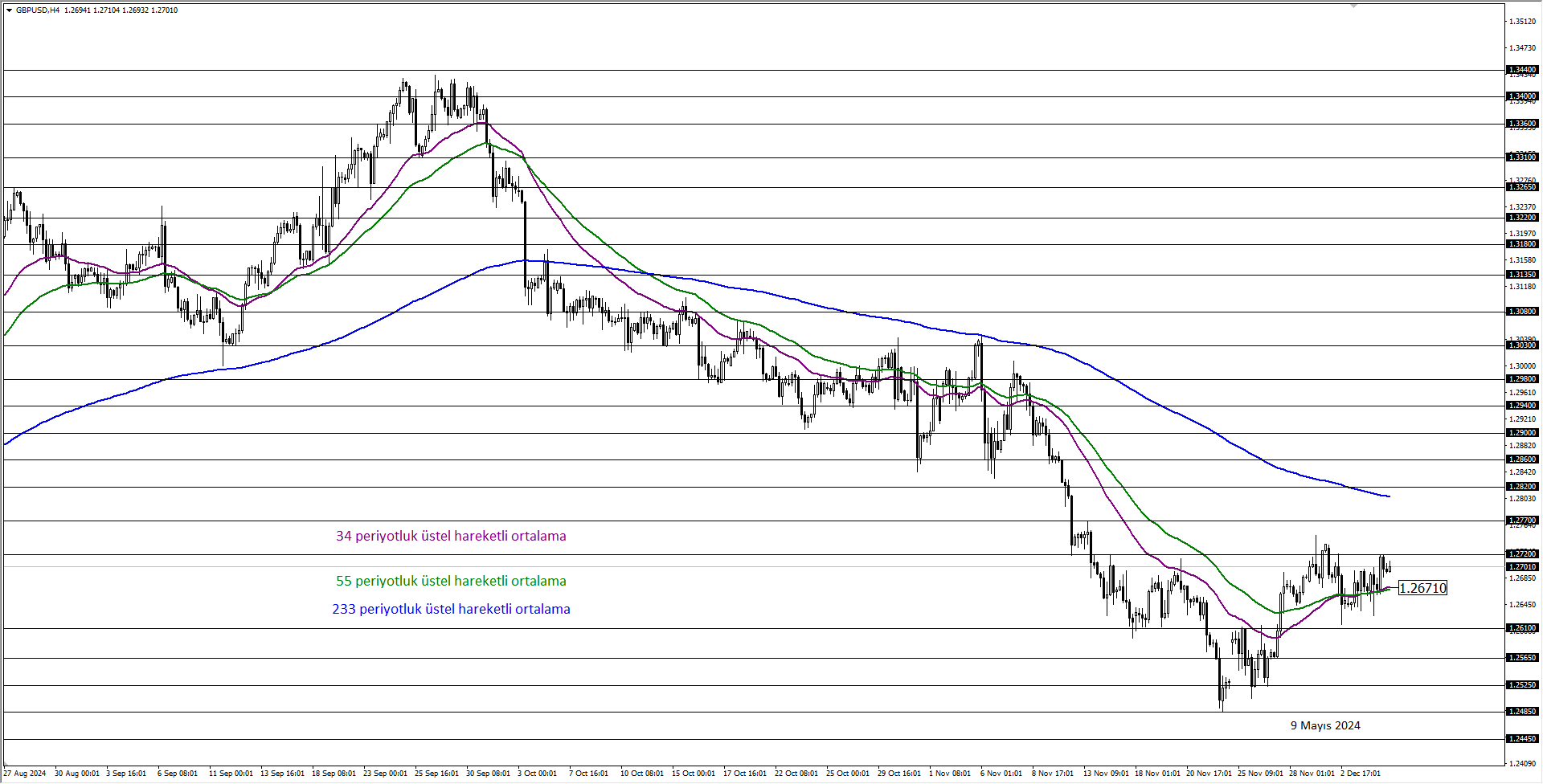 GBPUSD