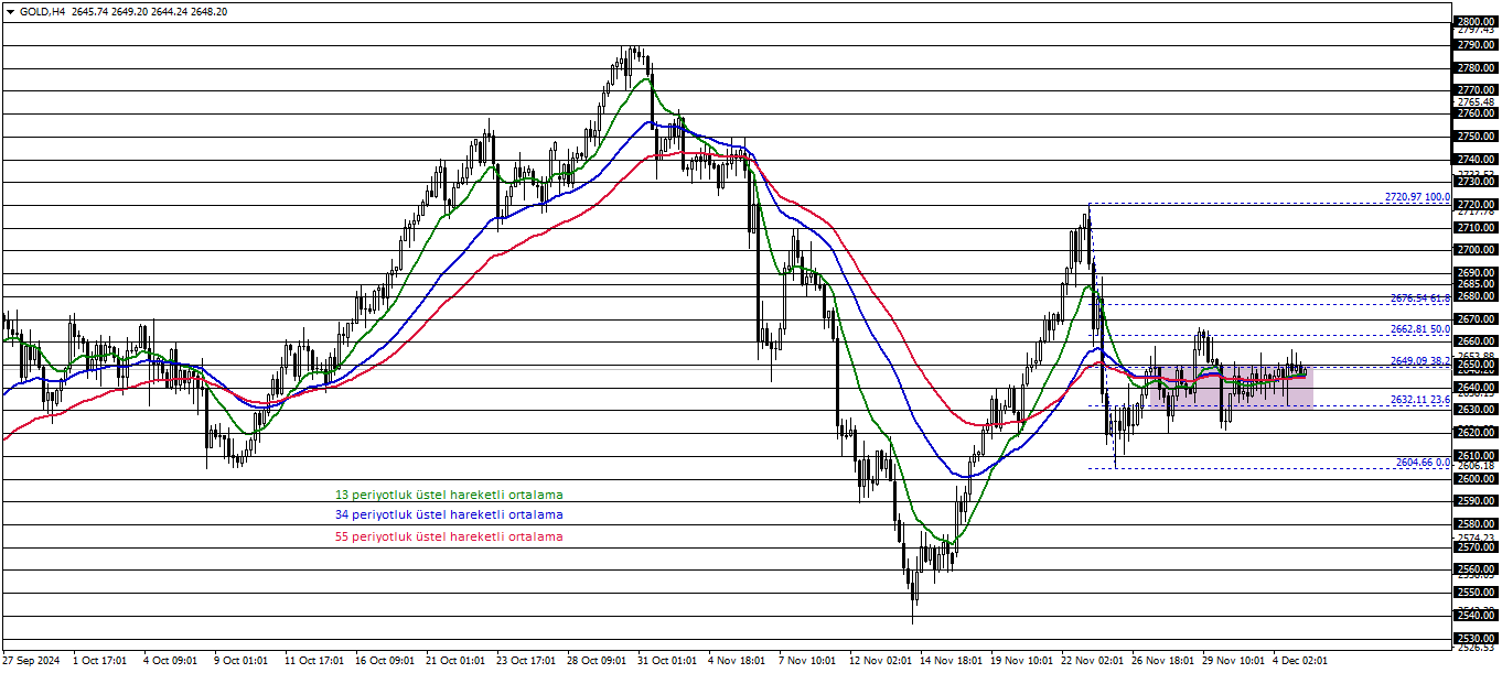 ONS ALTIN