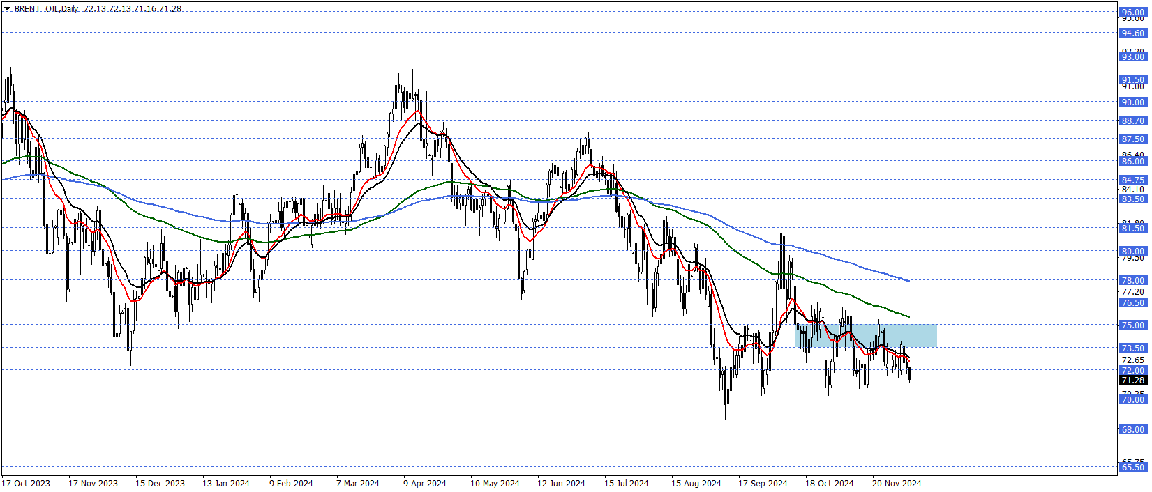 BRENT PETROL