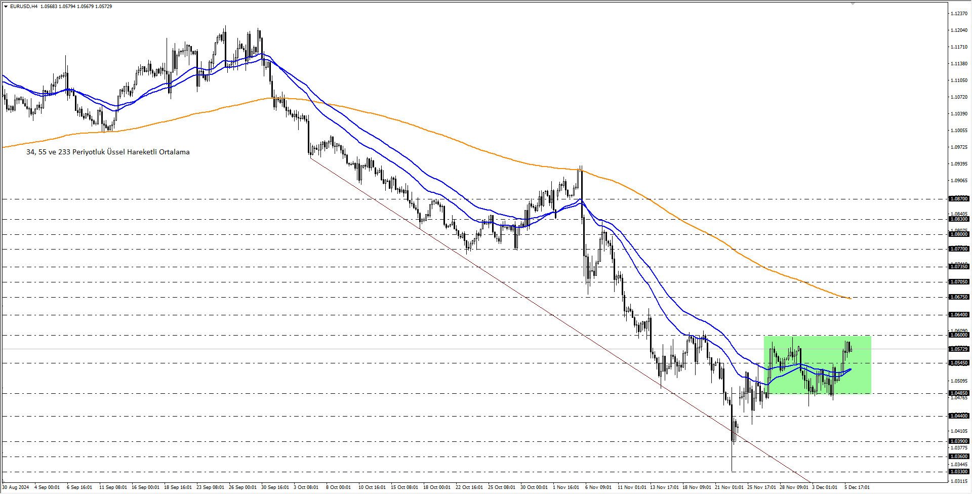 EURUSD