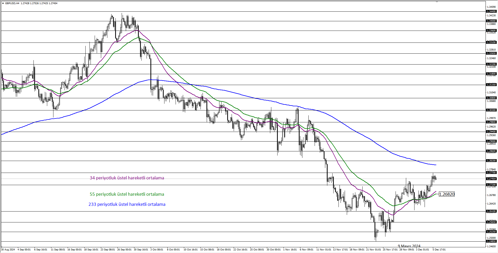 GBPUSD