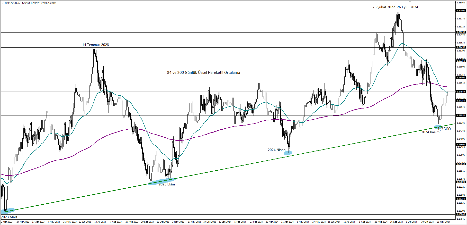 GBPUSD