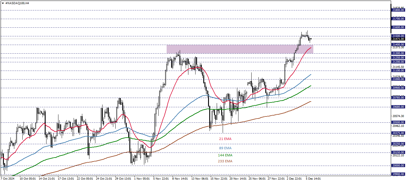 NASDAQ100