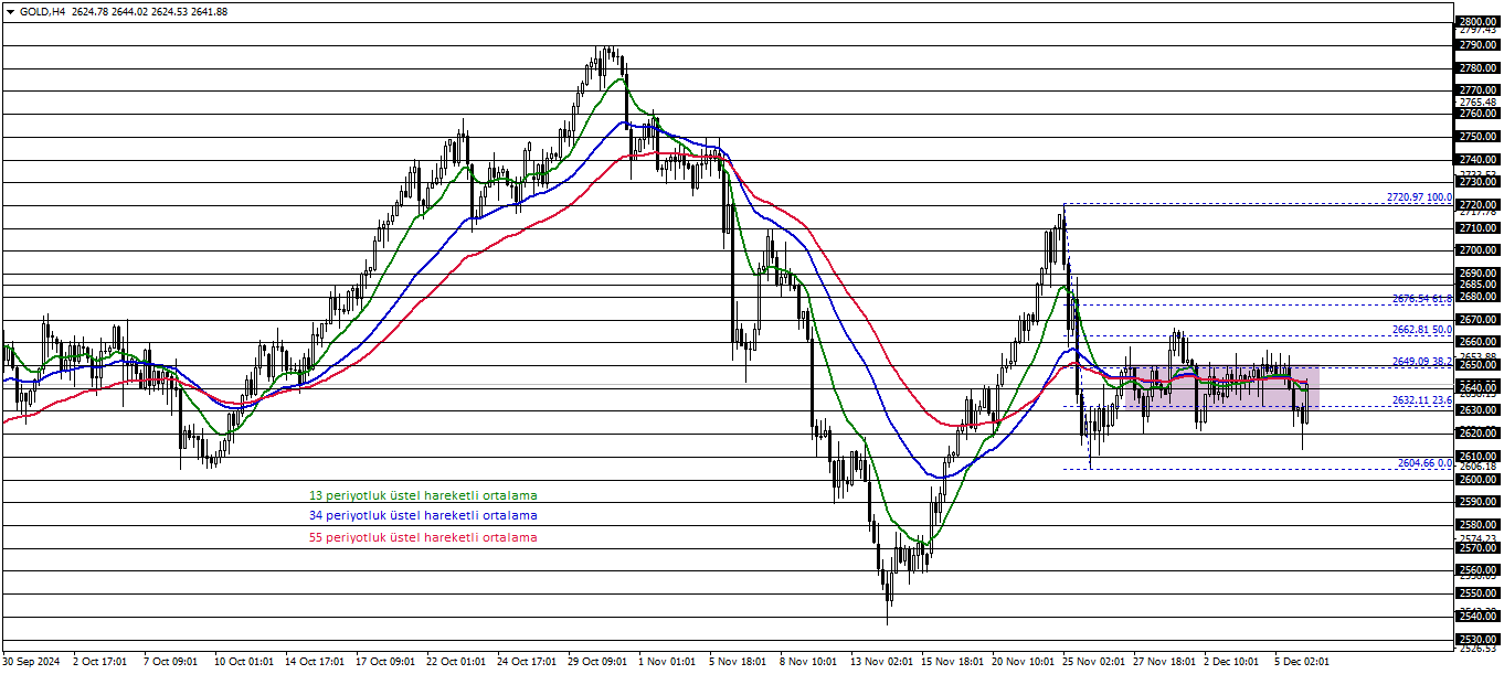 ONS ALTIN