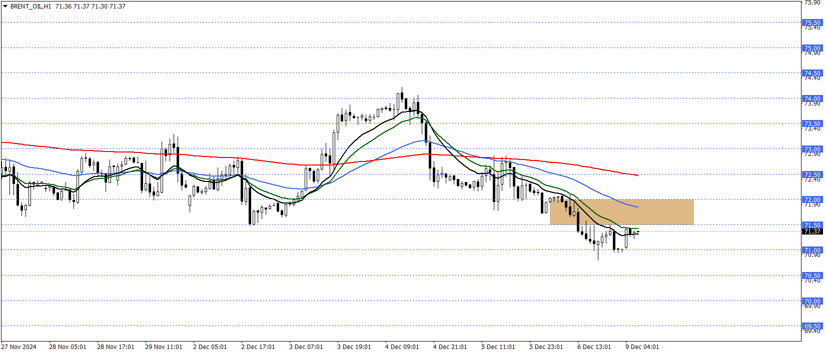 BRENT PETROL