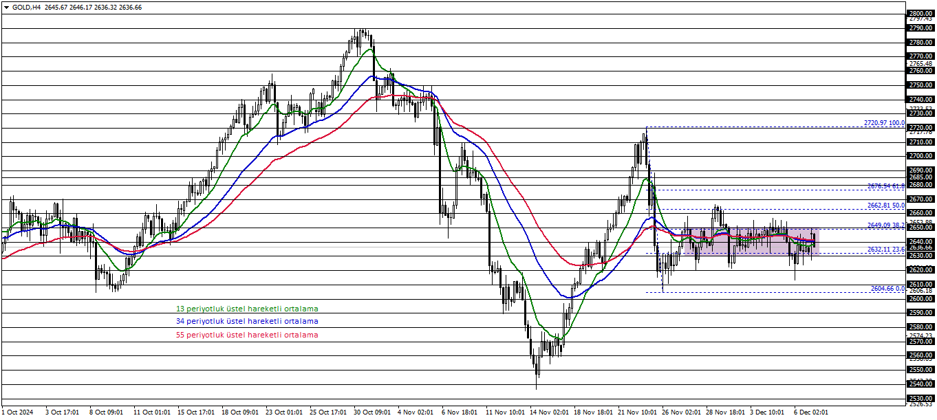 ONS ALTIN