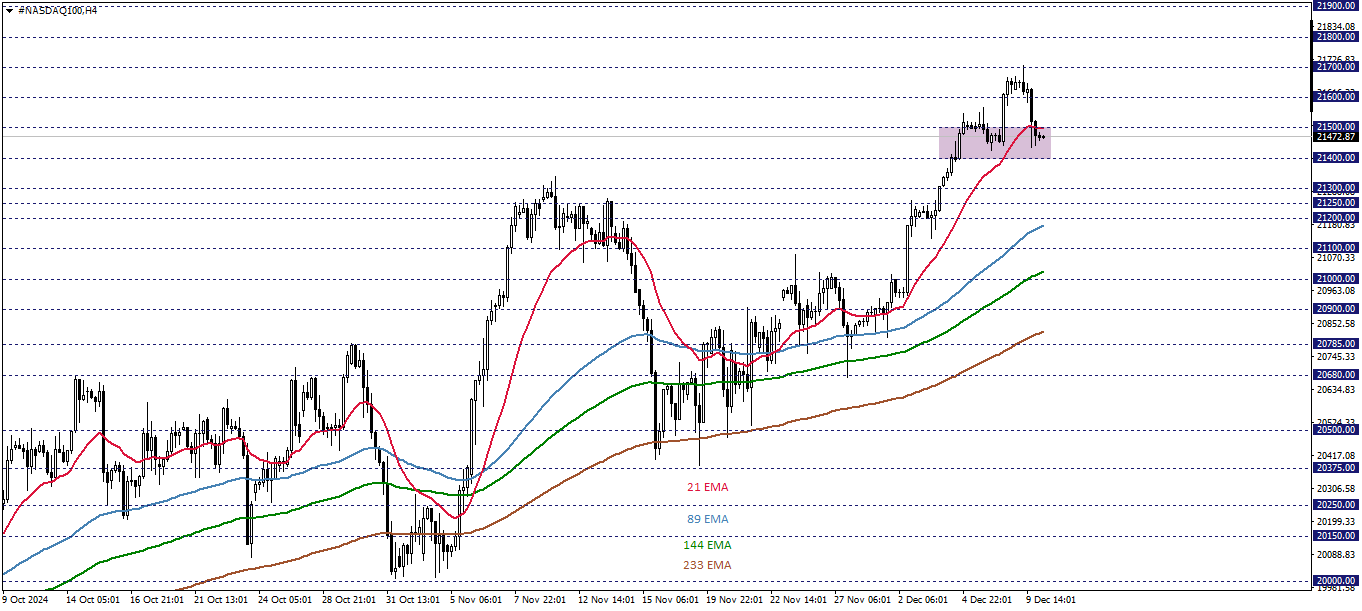 NASDAQ100