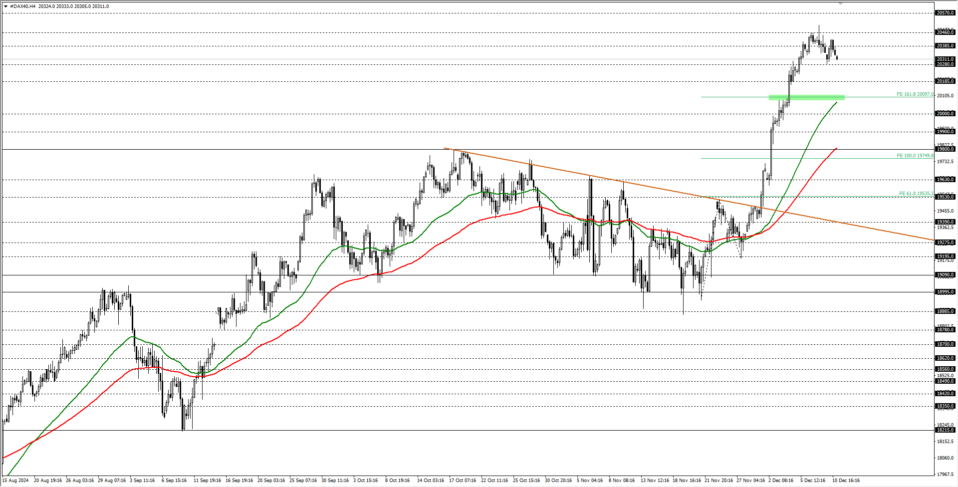 DAX40