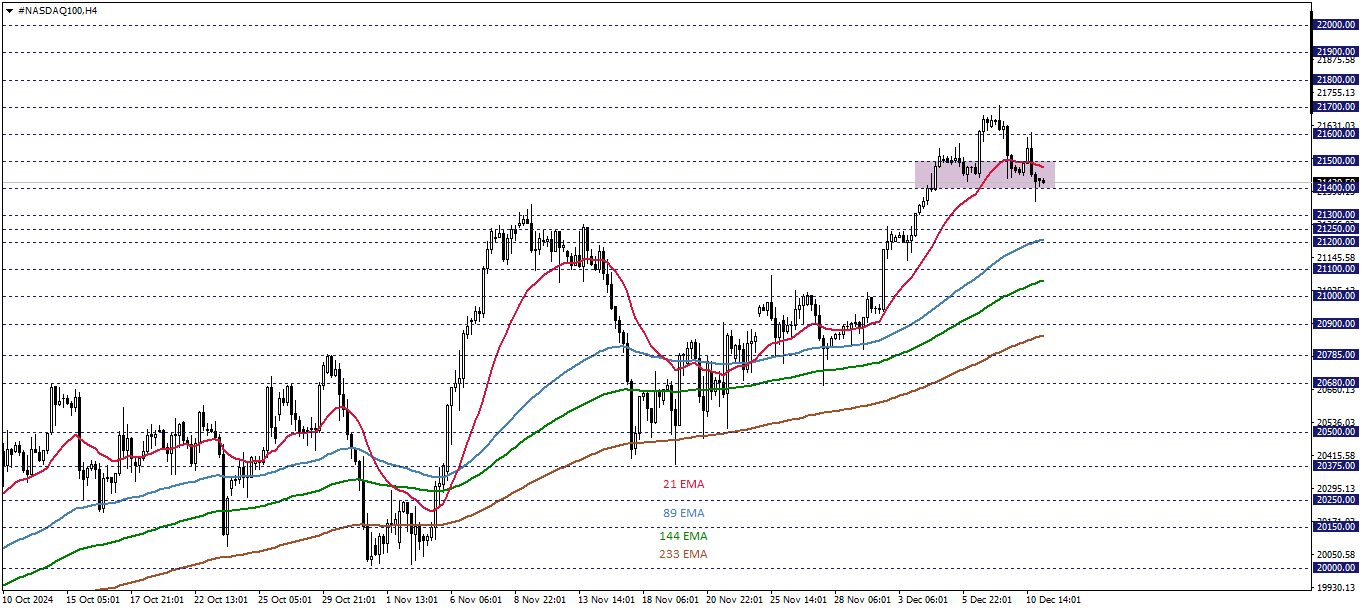 NASDAQ100