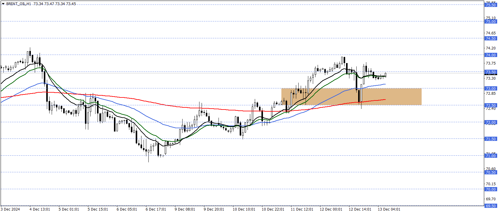 BRENT PETROL