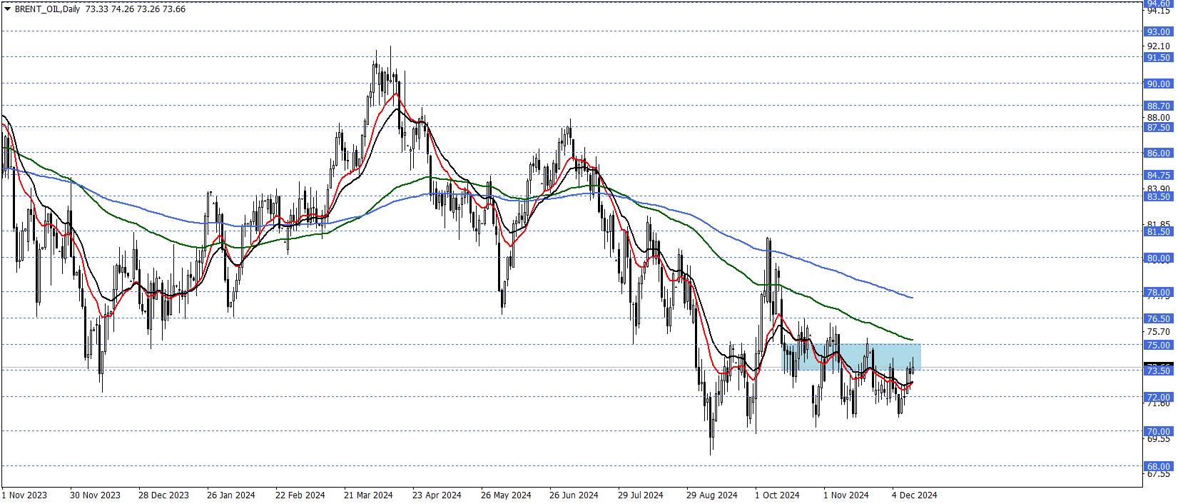 BRENT PETROL