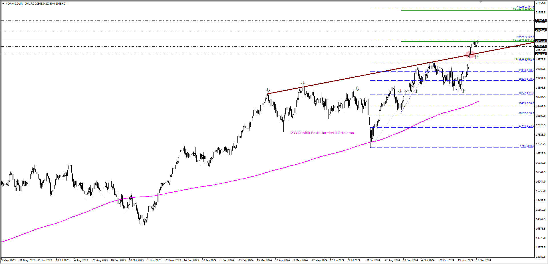 DAX40