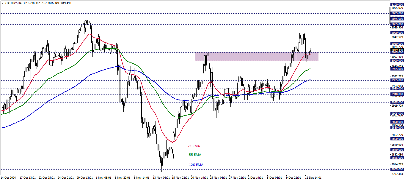 GRAM ALTIN