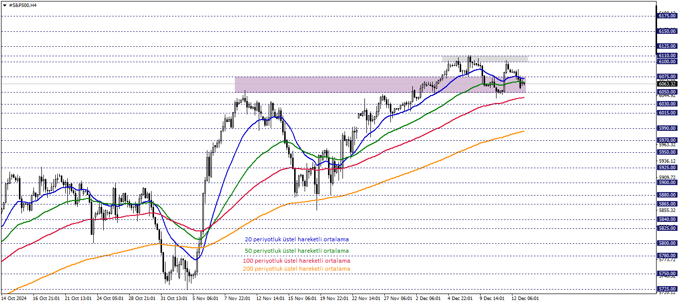 S&P500