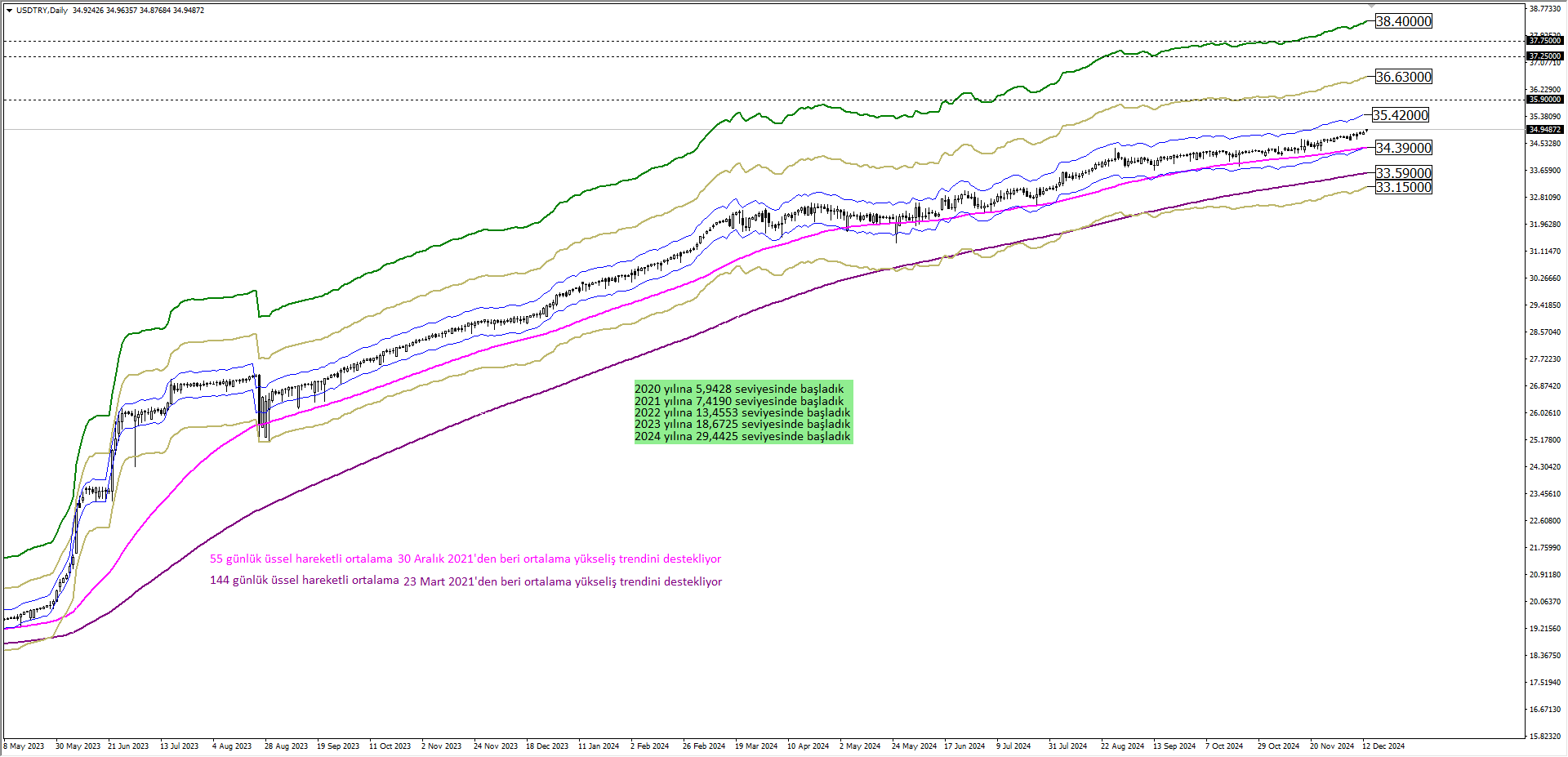 USDTRY