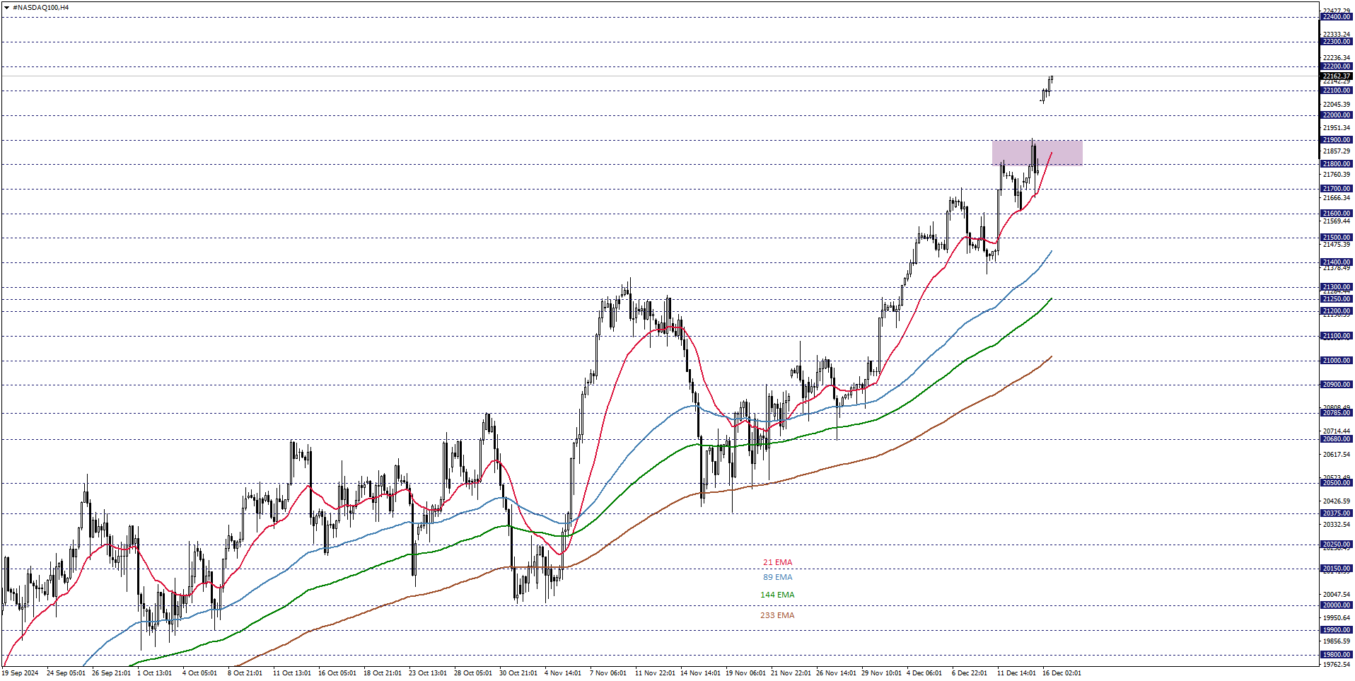 NASDAQ100
