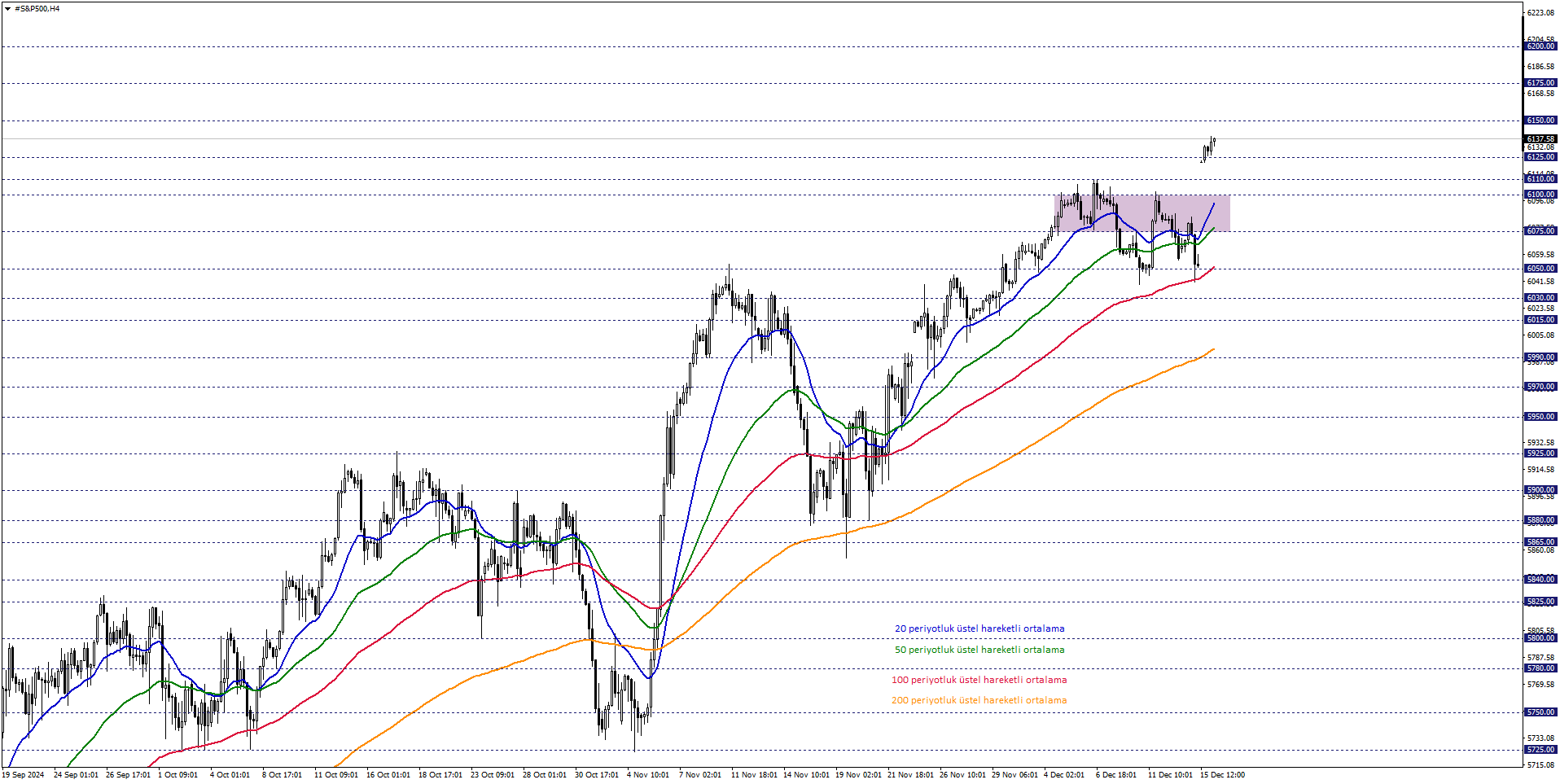S&P500