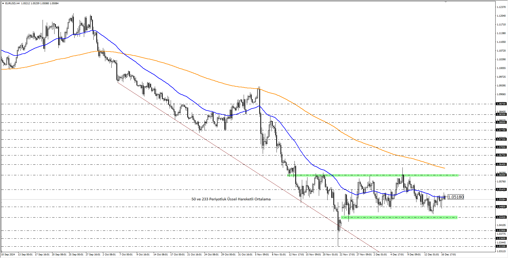 EURUSD
