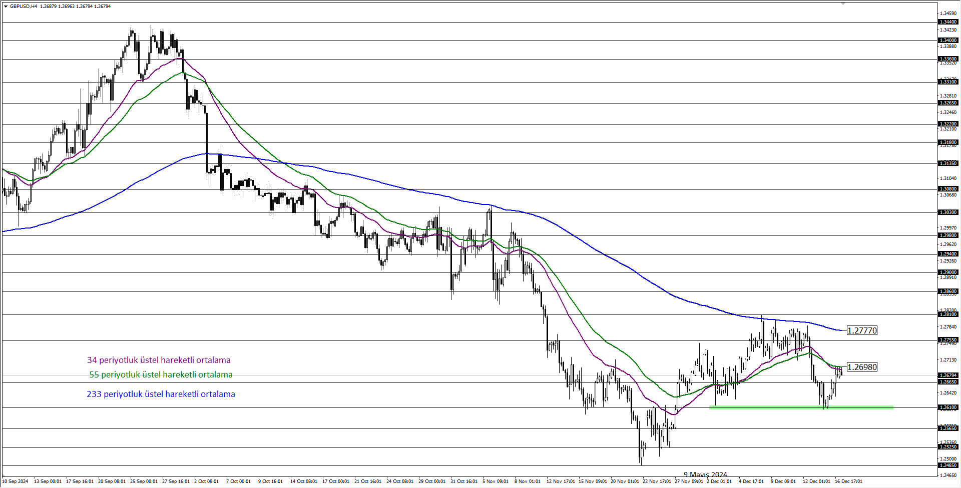 GBPUSD