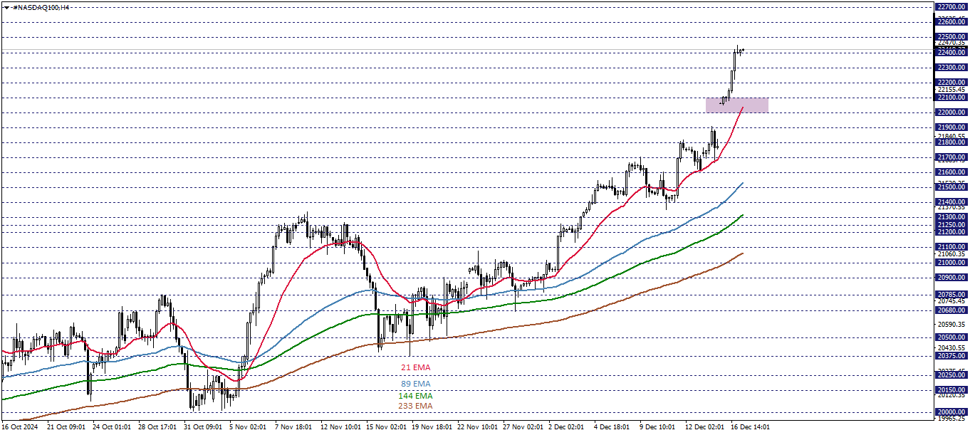 NASDAQ100