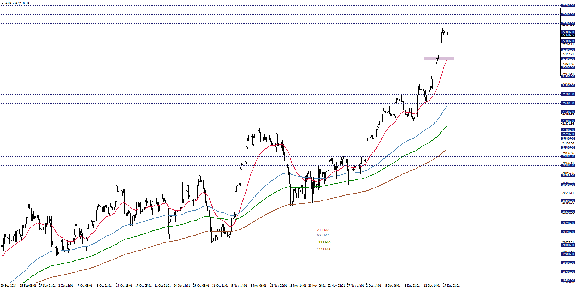NASDAQ100