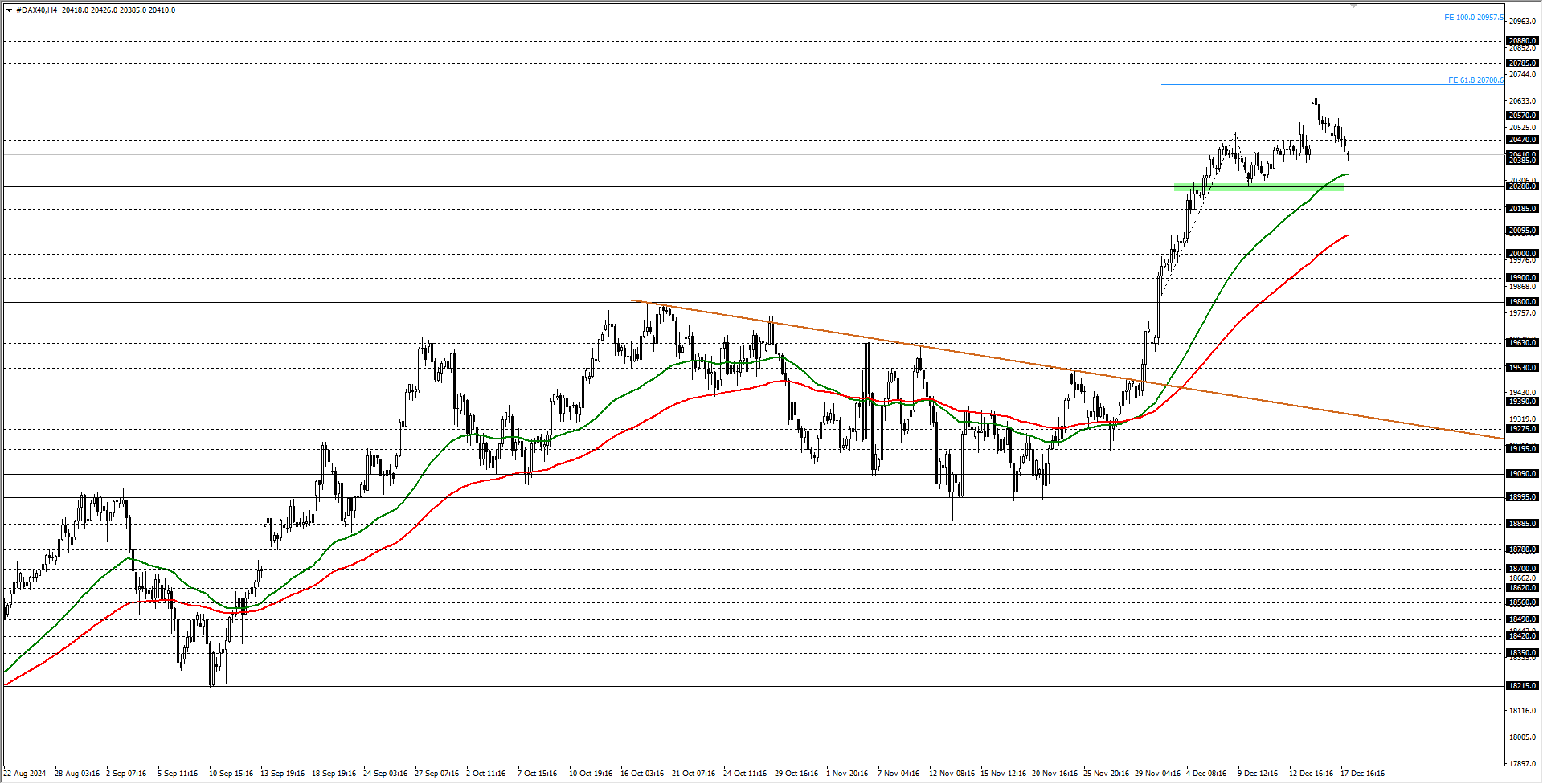 DAX40