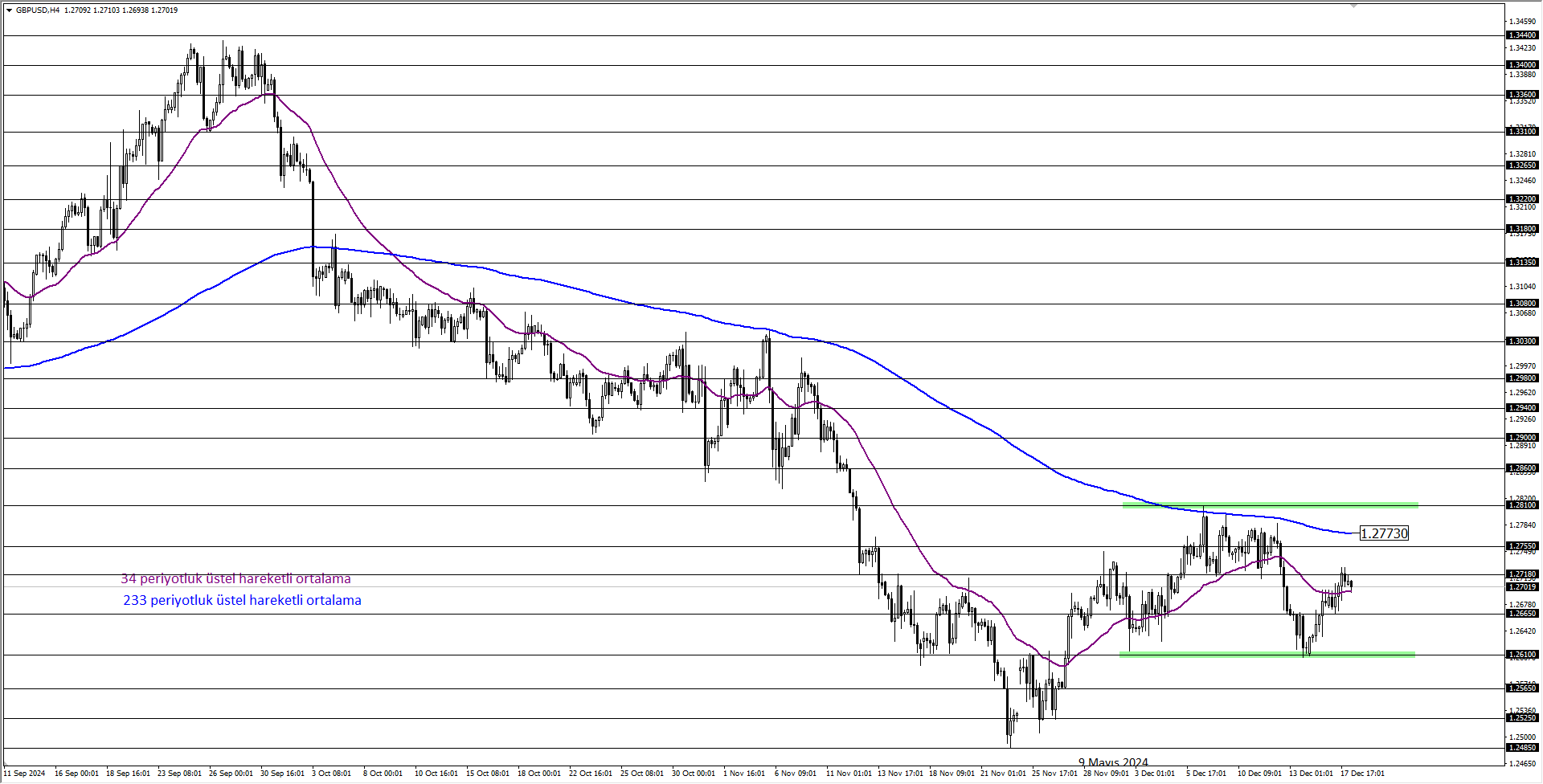 GBPUSD
