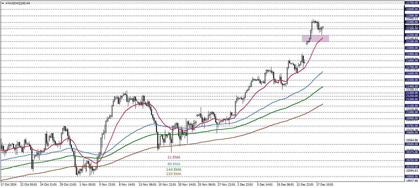NASDAQ100