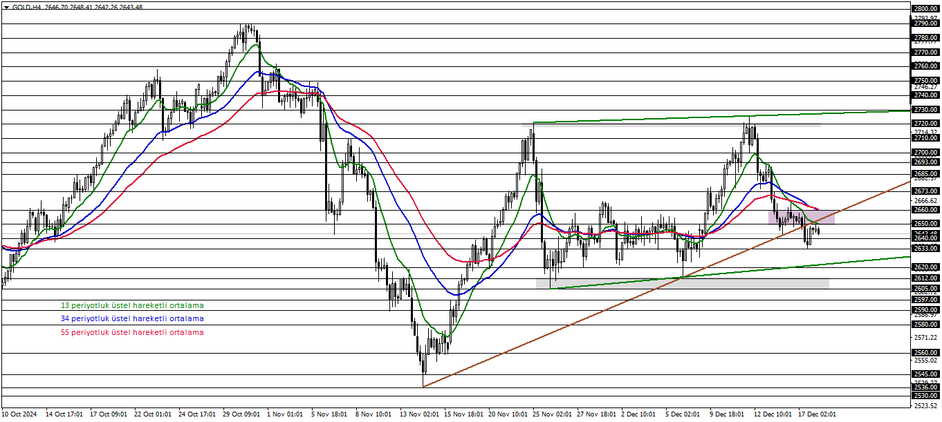 ONS ALTIN