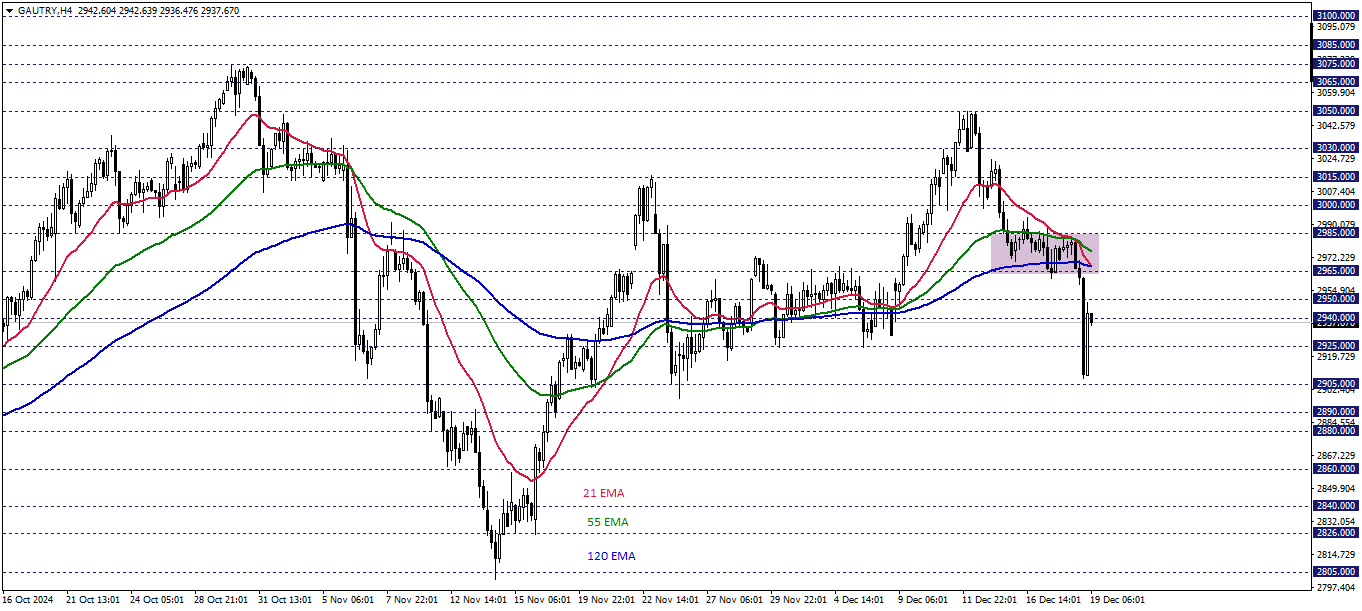 GRAM ALTIN