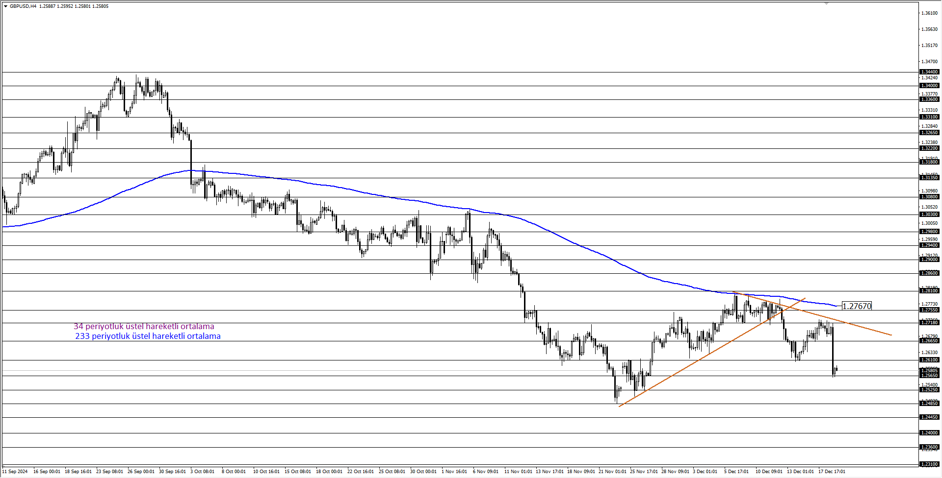 GBPUSD