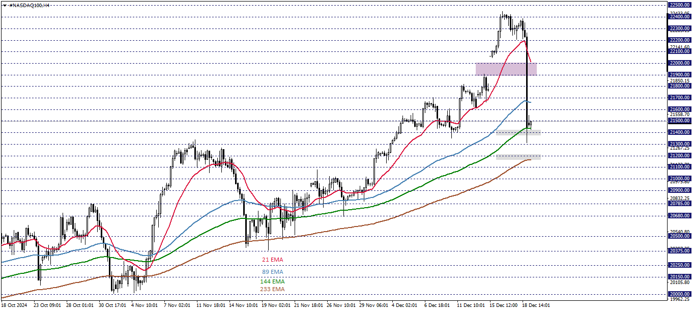 NASDAQ100