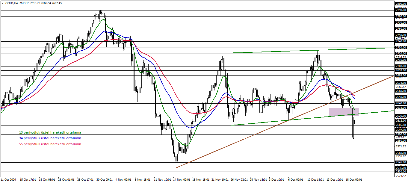 ONS ALTIN