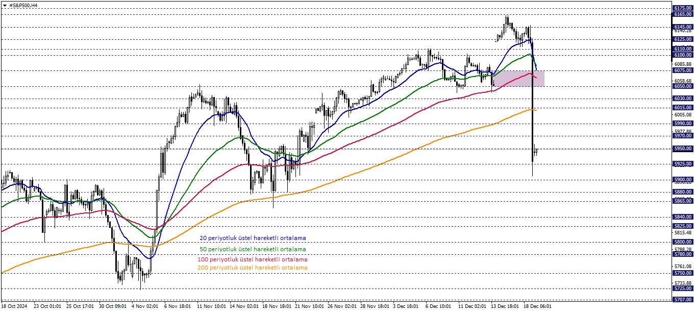 S&P500