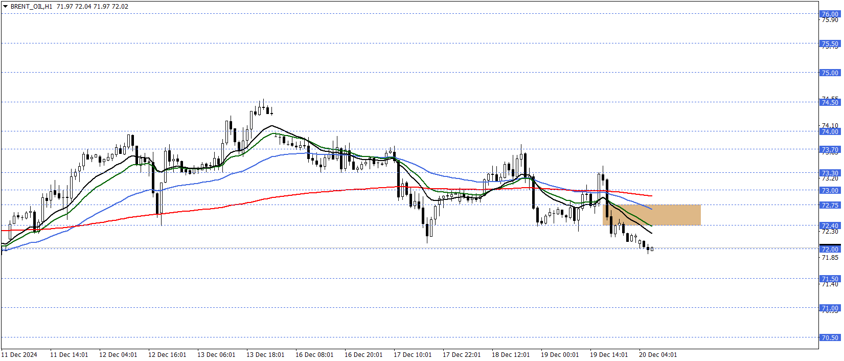 BRENT PETROL