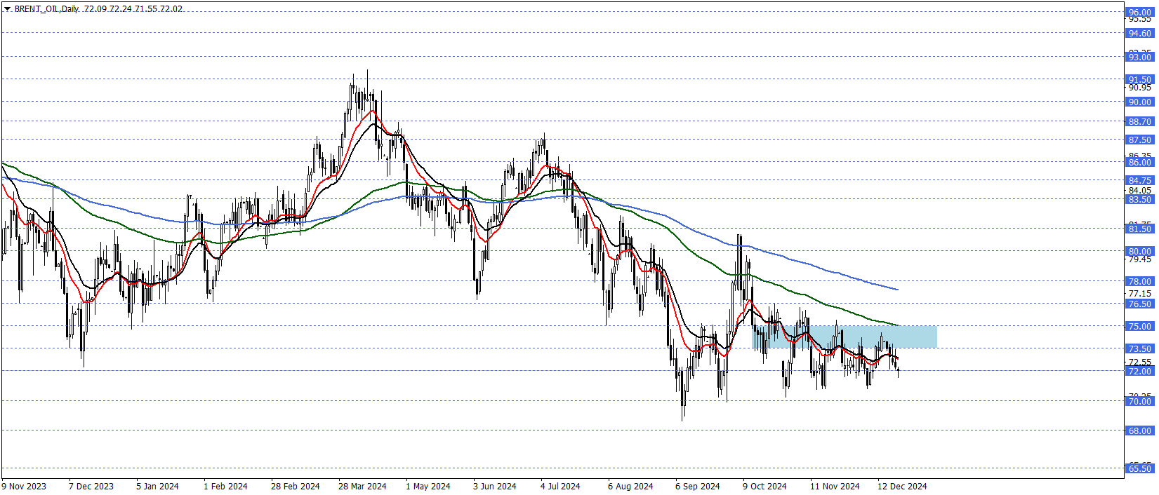 BRENT PETROL
