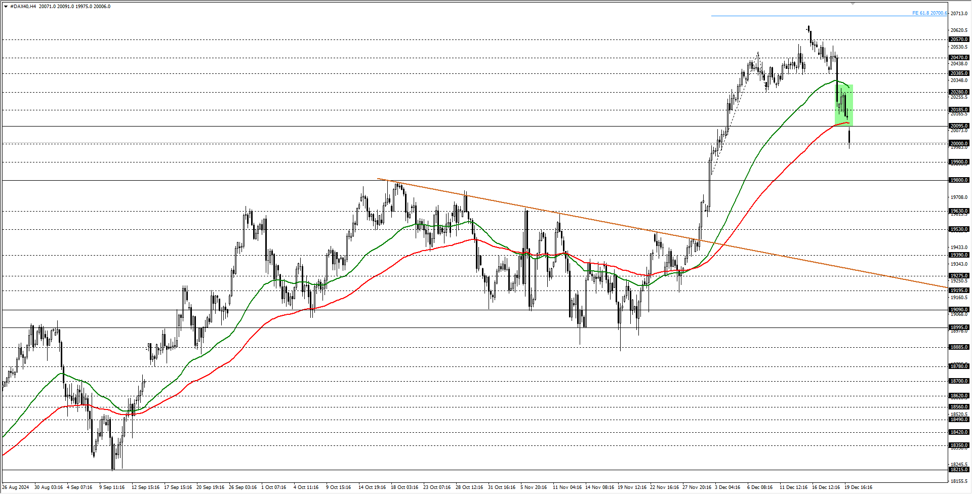 DAX40
